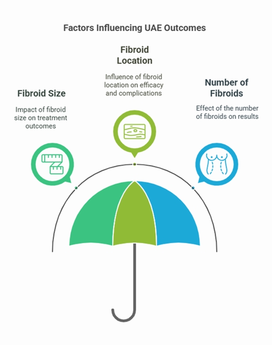 uterine fibroids {faces}